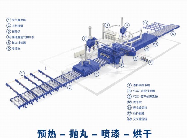 浅谈吊钩式抛丸机现下市场矛盾比较明显